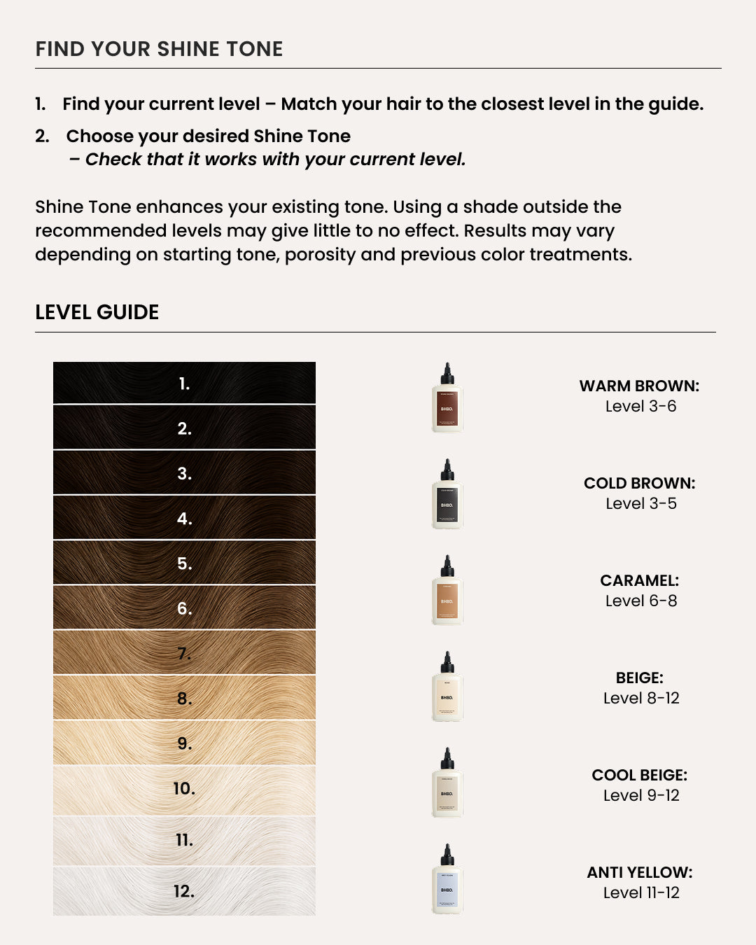 A shade guide infographic titled 'FIND YOUR SHINE TONE' showing numbered hair color swatches from dark brown to light beige, with corresponding product bottle examples and text labels for Warm Brown, Cold Brown, Caramel, Beige, Cool Beige, and Anti Yellow.