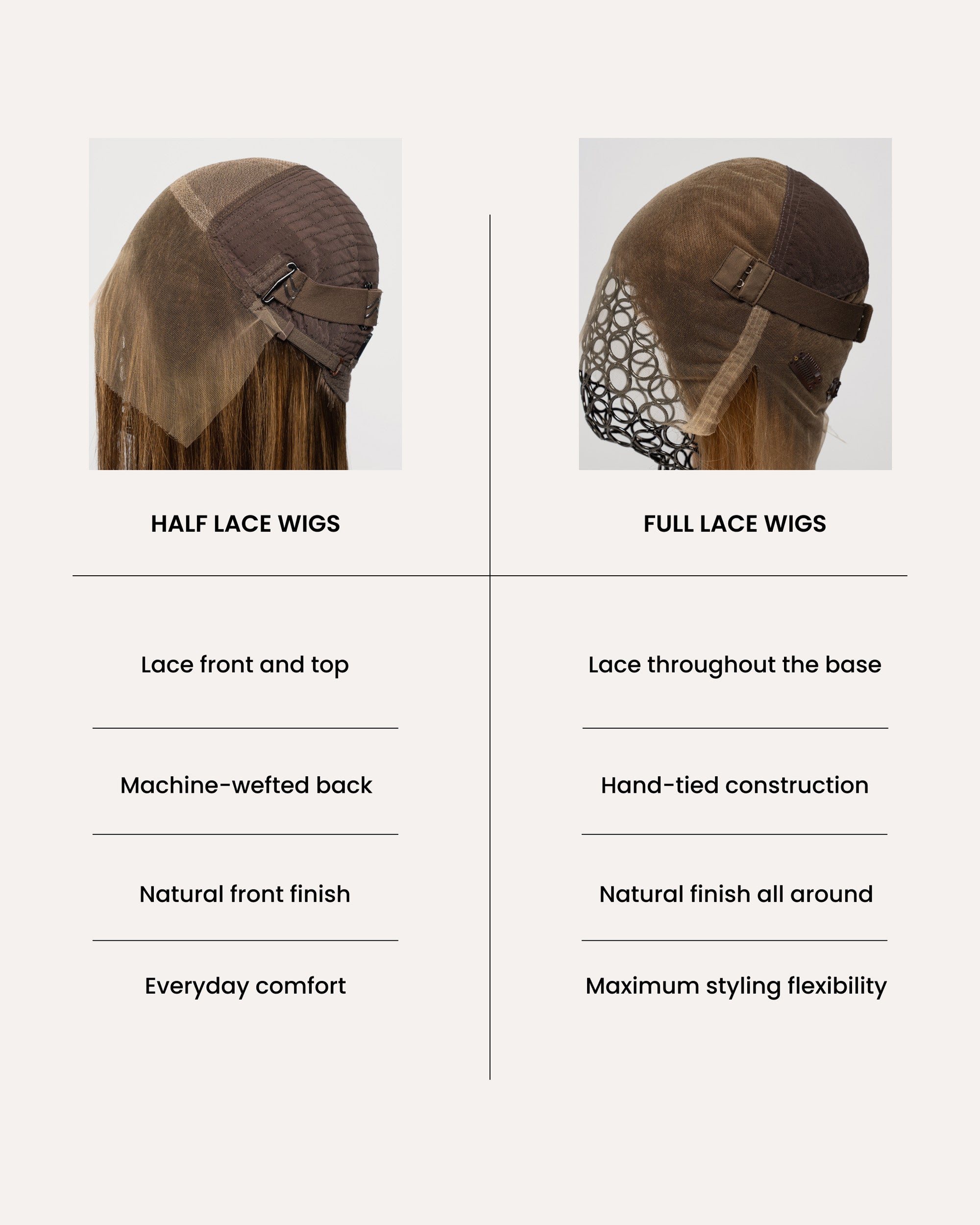 Comparison of BHBD Half Lace and Full Lace wig constructions, highlighting differences in lace coverage, comfort, and styling flexibility.