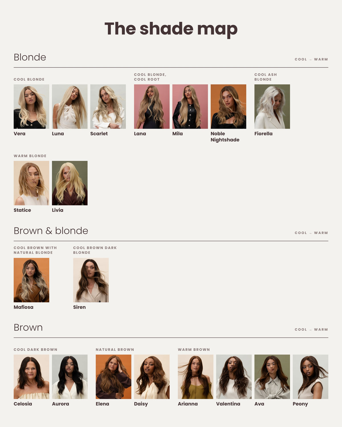 A shade map infographic displaying various hair color options categorized under Blonde, Brown & blonde, and Brown, featuring model photos and shade names on a light beige background.